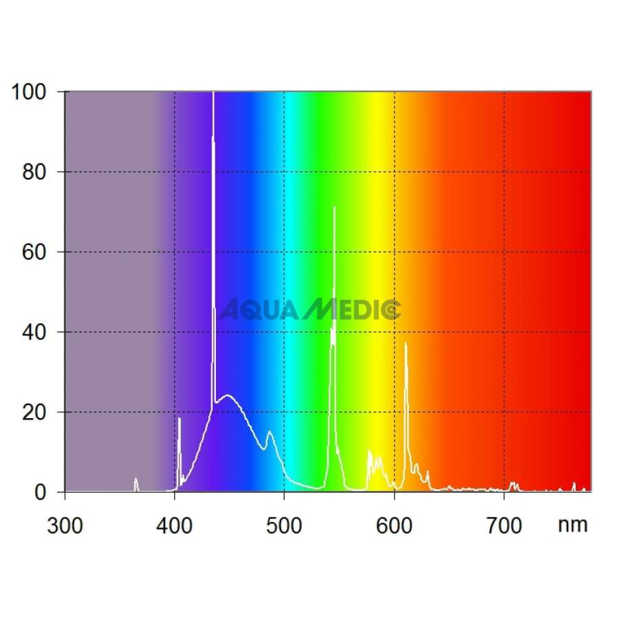 Bild von Aqua-Medic aqualine T5 Reef White 15K