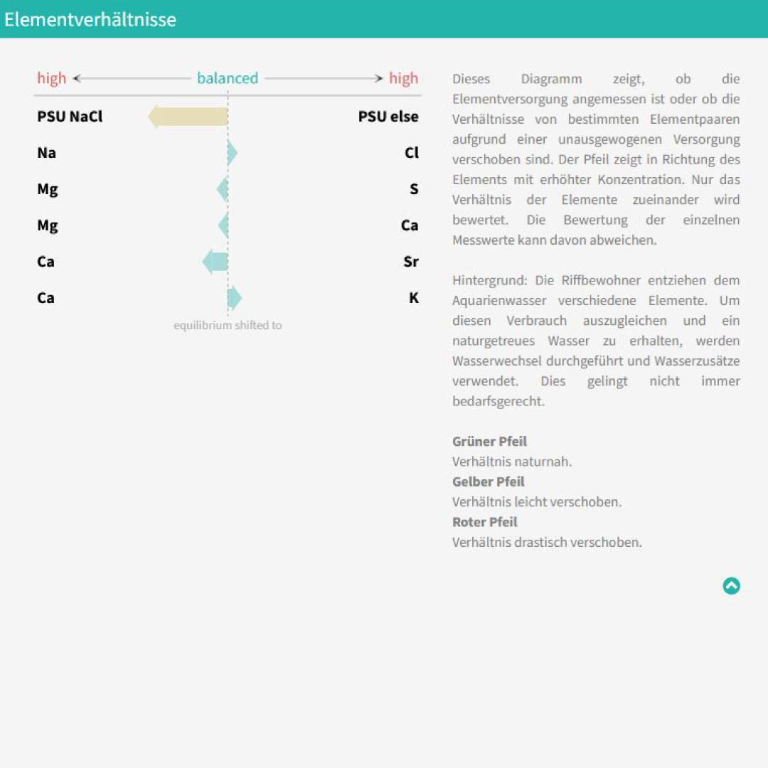 Bild von ATI ICP Laboranalyse ICP-MS Ultimate 3er-Set