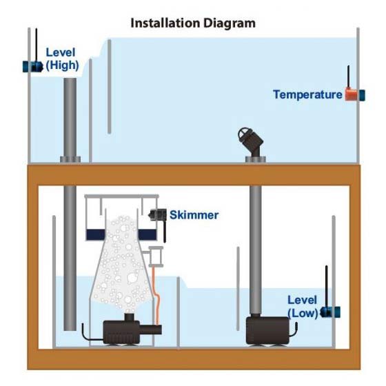 Bild von AutoAqua Smart Skimmer Security | schaltet den Skimmer bei Überlauf-Gefahr ab