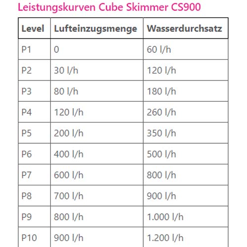 Bild von Dupla Marin Cube Skimmer