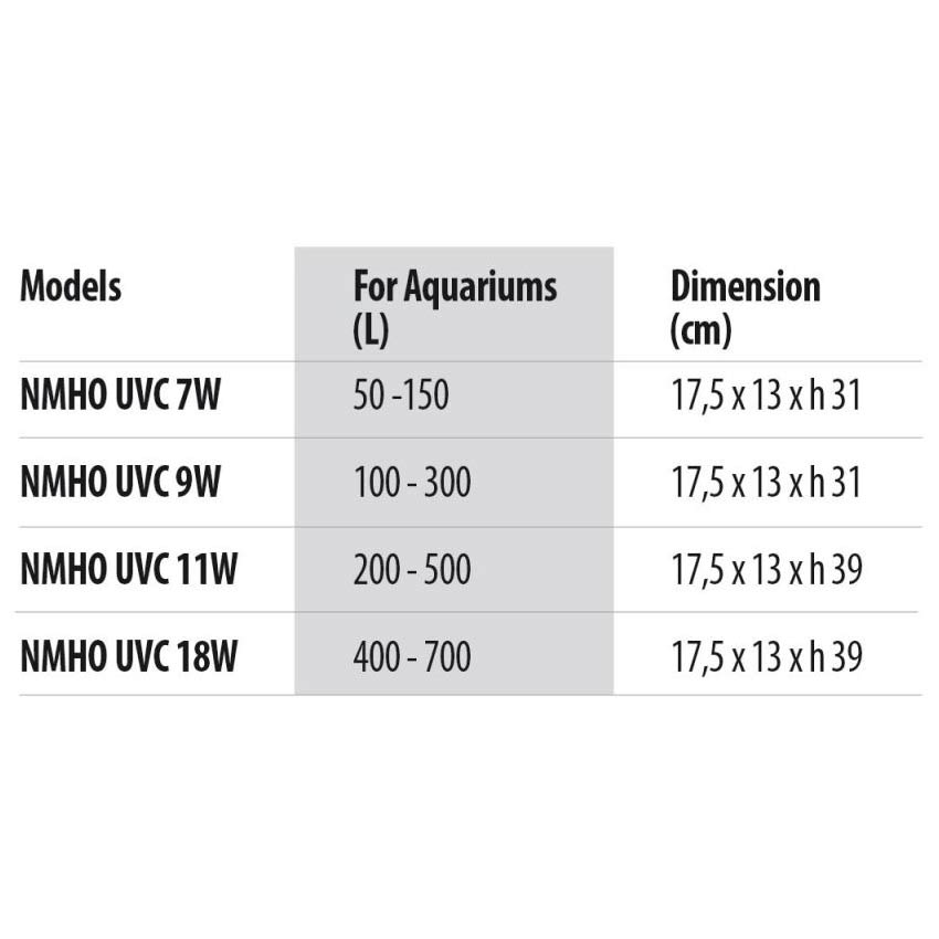 newa-hang-on-uvc-filter-daten Newa Mirror Hang On UVC Filter zum Einhängen 11 W für 200-500 Liter
