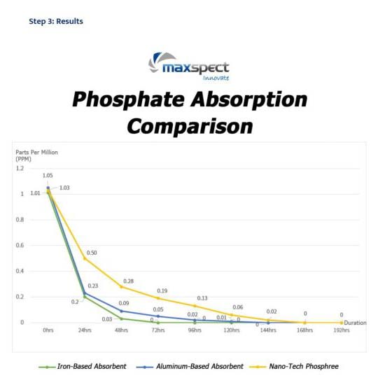 Bild von Maxspect Nano Tech Phosphree | Polymerharz zur Phosphatreduzierung