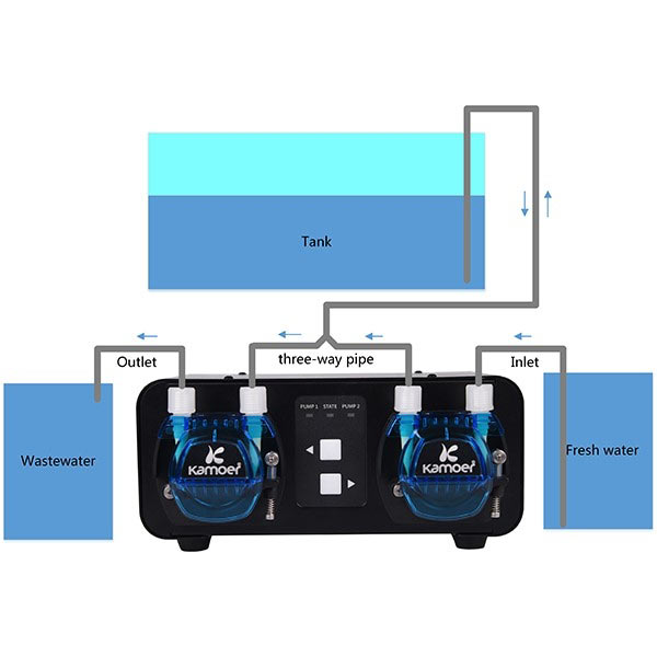 Bild von Kamoer X2S Automatic Water Change Pump | Automatischer Wasserwechsel für Aquarien