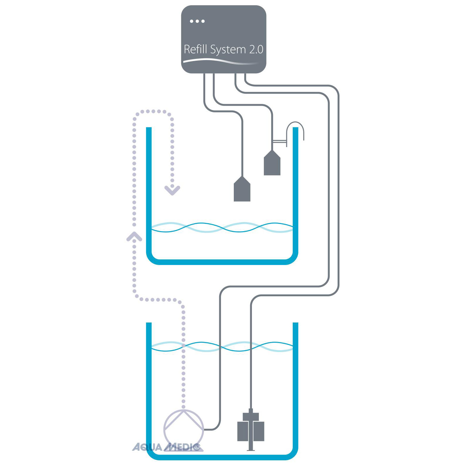 Bild von Aqua-Medic Refill-System 2.0 Nachfüll-System mit Sicherheitsschaltung