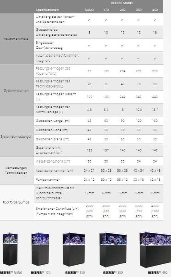 Bild von Red Sea Reefer Meerwasseraquarium Komplett