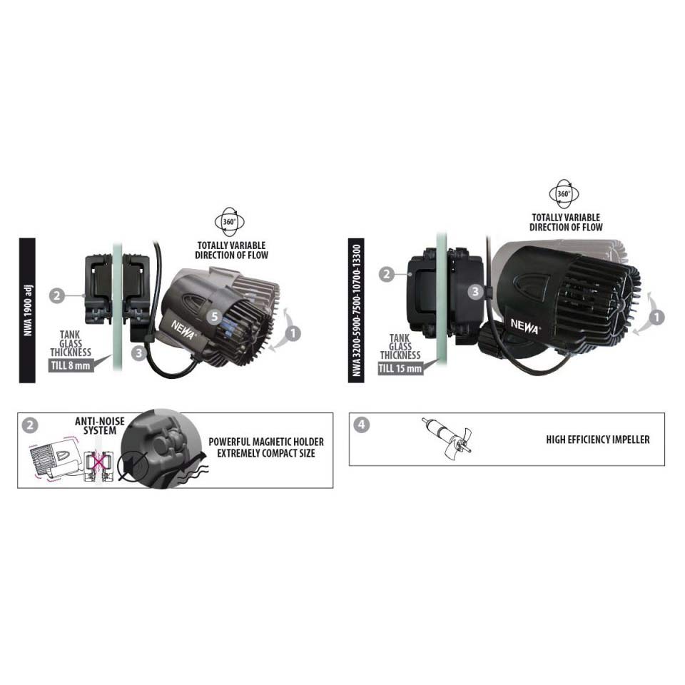 newa-stroemungspumpen Newa Wave 2 Strömungspumpe