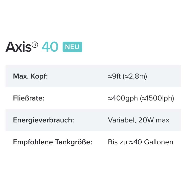 Bild von AI Axis40 Zentrifugalpumpe 1500l/h  20W Hmax: 2,8m