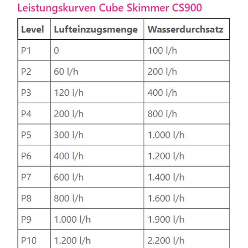 Bild von Dupla Marin Cube Skimmer