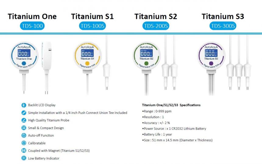 Bild von AutoAqua Digital Inline TDS - Titanium S3