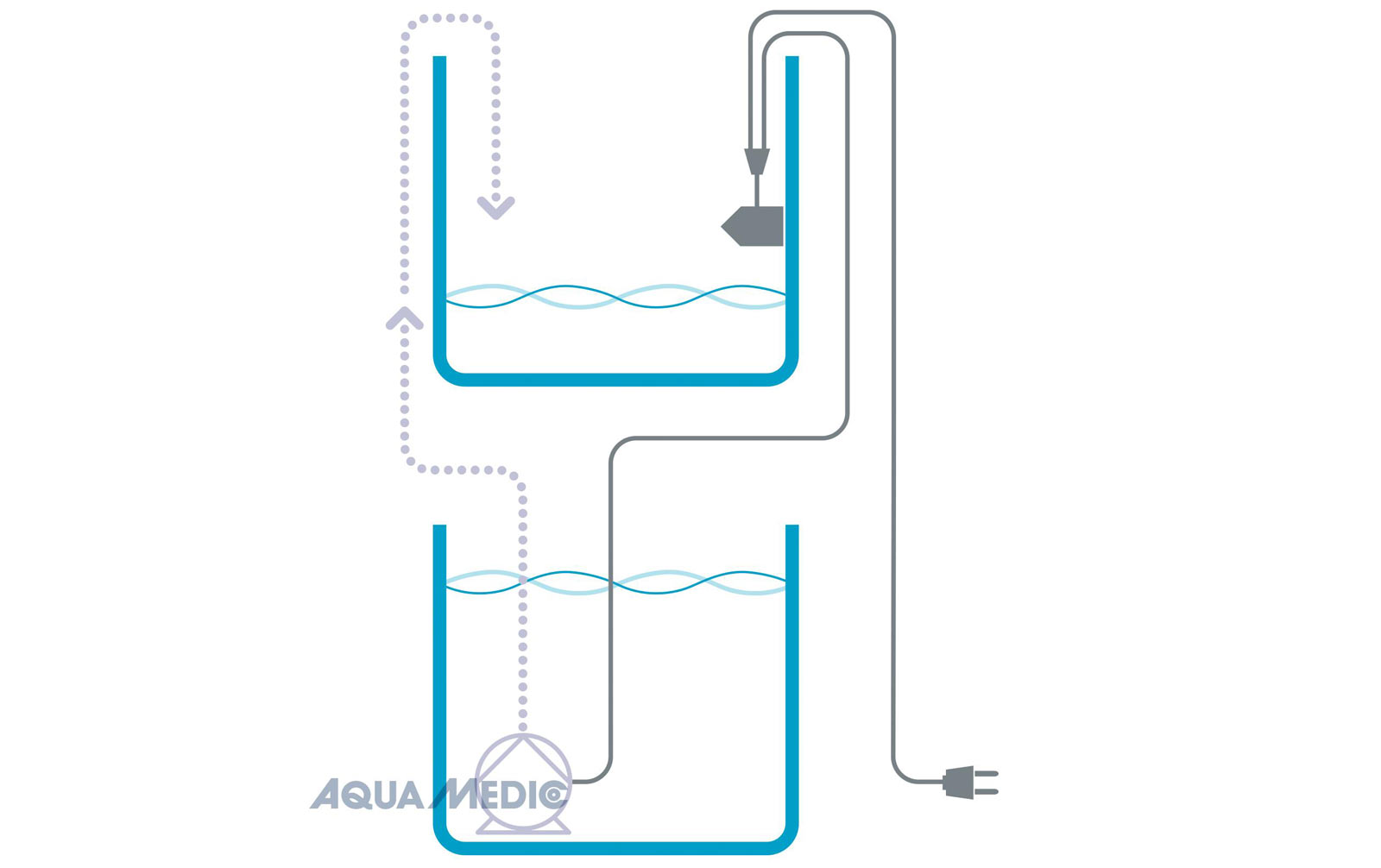 Bild von Aqua-Medic Refill System easy | Wasser-Nachfüllanlage