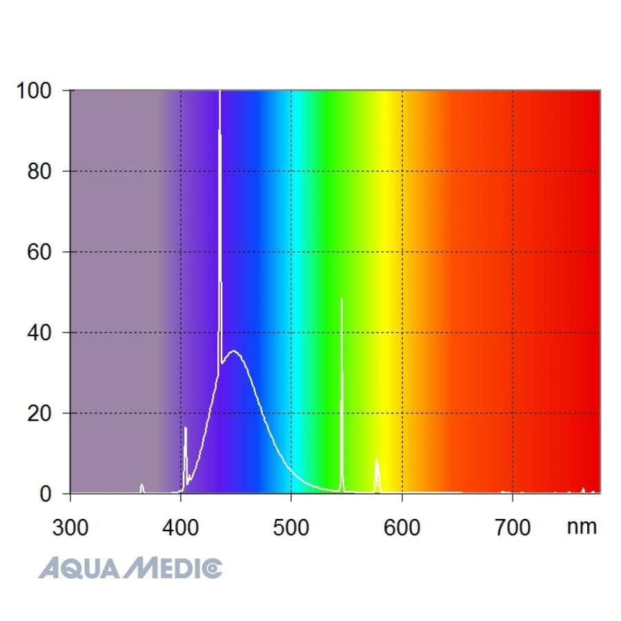 Bild von Aqua Medic aqualine T5 Reef Blue