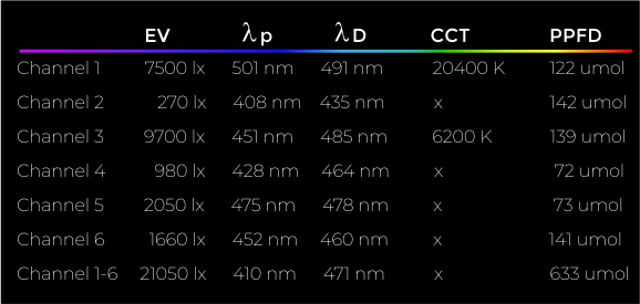 Giesemann Vervve G3 | Wifi LED Meerwasser Lampe mit 6 Kanälen