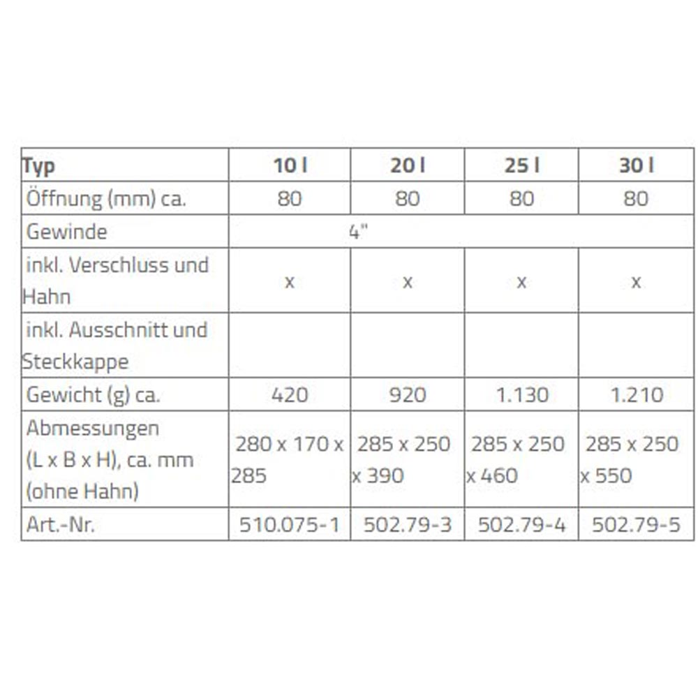 abmessungen-kanister