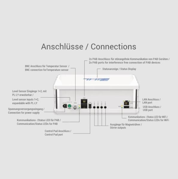 Grafik vom GHL Doser 3