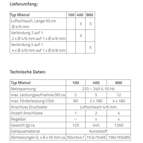 Bild von Aqua-Medic Mistral 100 - 400 - 800 | Membranluftpumpen für Aquarien