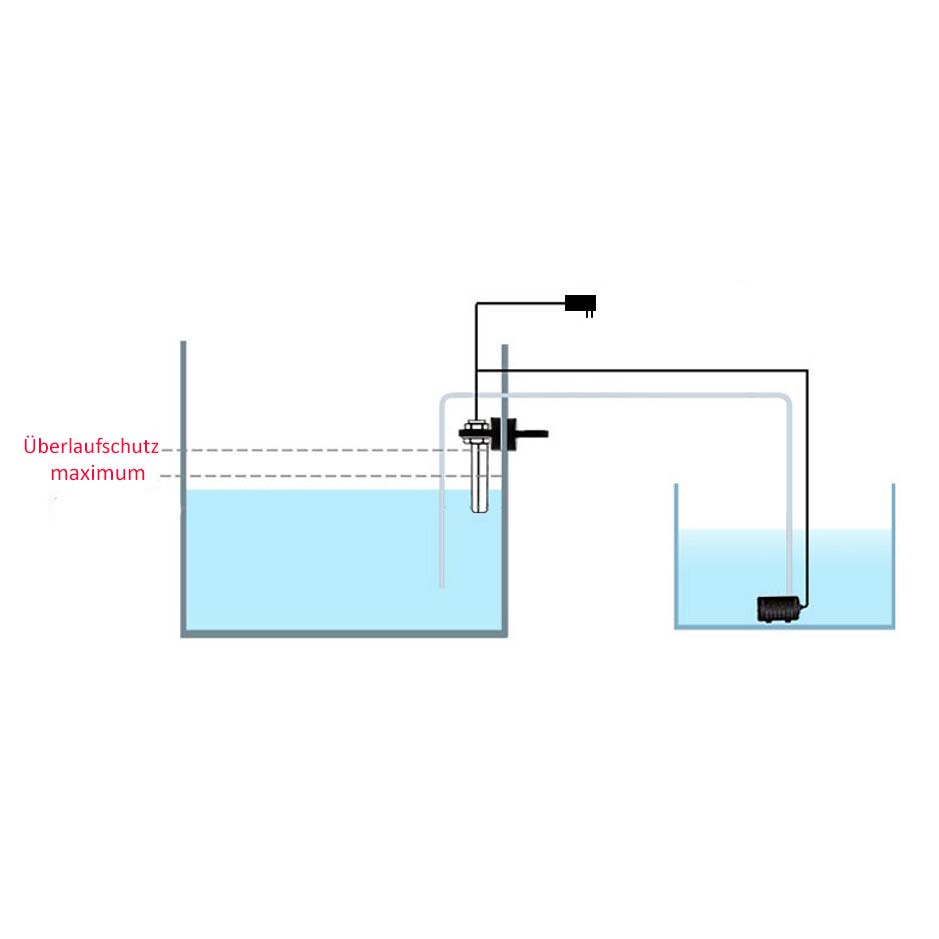 Bild von Aqua-Light Mini ATO | Nachfüllanlage mit optischen Sensor und Überlaufschutz