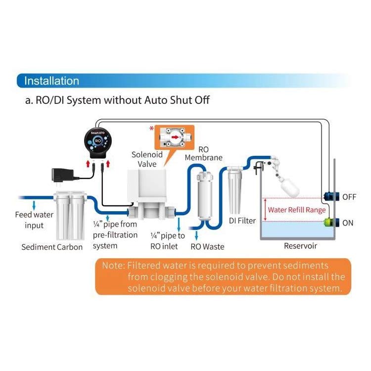 Bild von Aquatoaqua Smart ATO RO | Nachfüllanlage für Osmosewasser