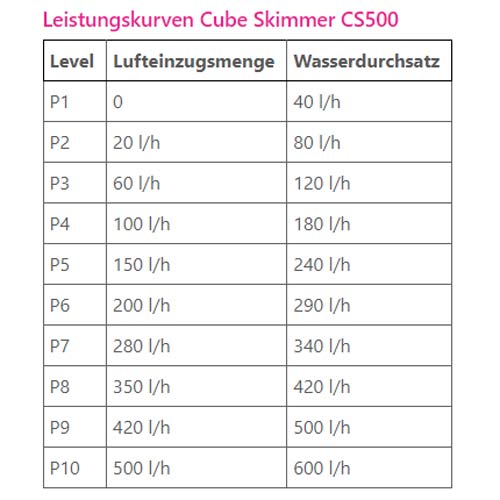 Bild von Dupla Marin Cube Skimmer