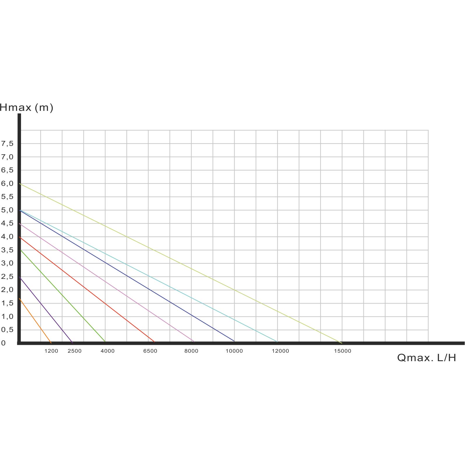 Bild von Aqua-Light easyPumpe 2.0 EP2-4000 Förderpumpe 24V-DC SixPole mit Digitalsteuerung