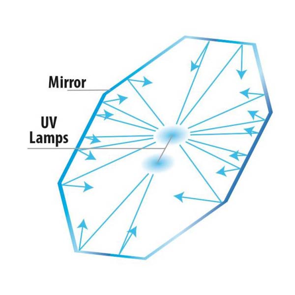 Bild von Newa NM-UVC 9 W | UV-Filter für Aquarien von 250-550 Liter