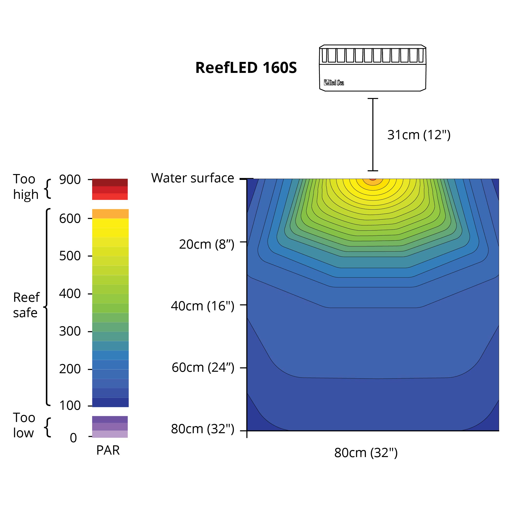 Bild von Red Sea ReefLED 160s | Ideal für größere, breitere und tiefere Meerwasseraquarien