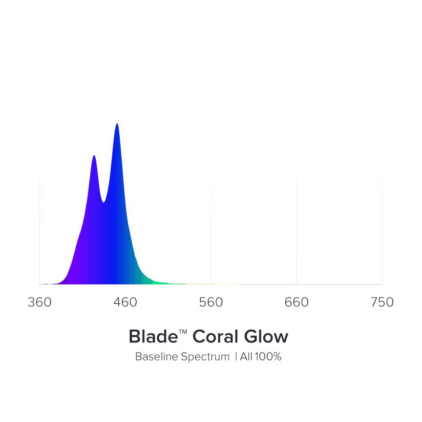 Bild von AI Blade GLOW | LED Leuchtbalken