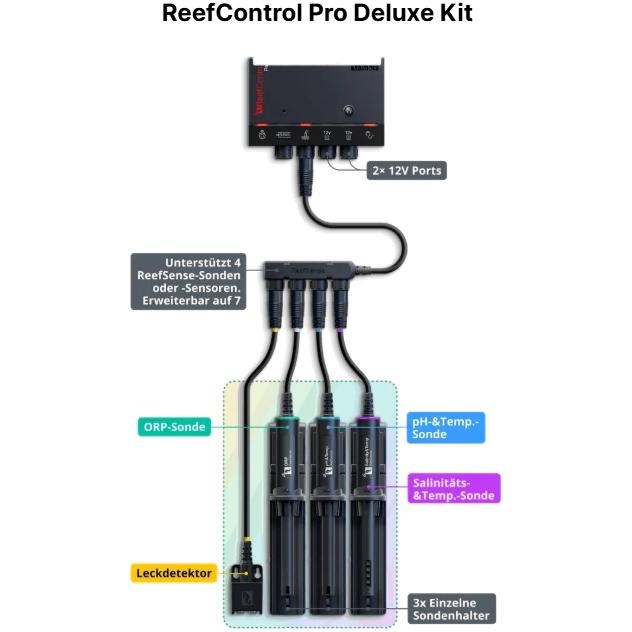 Red Sea ReefControl Pro Deluxe Kit