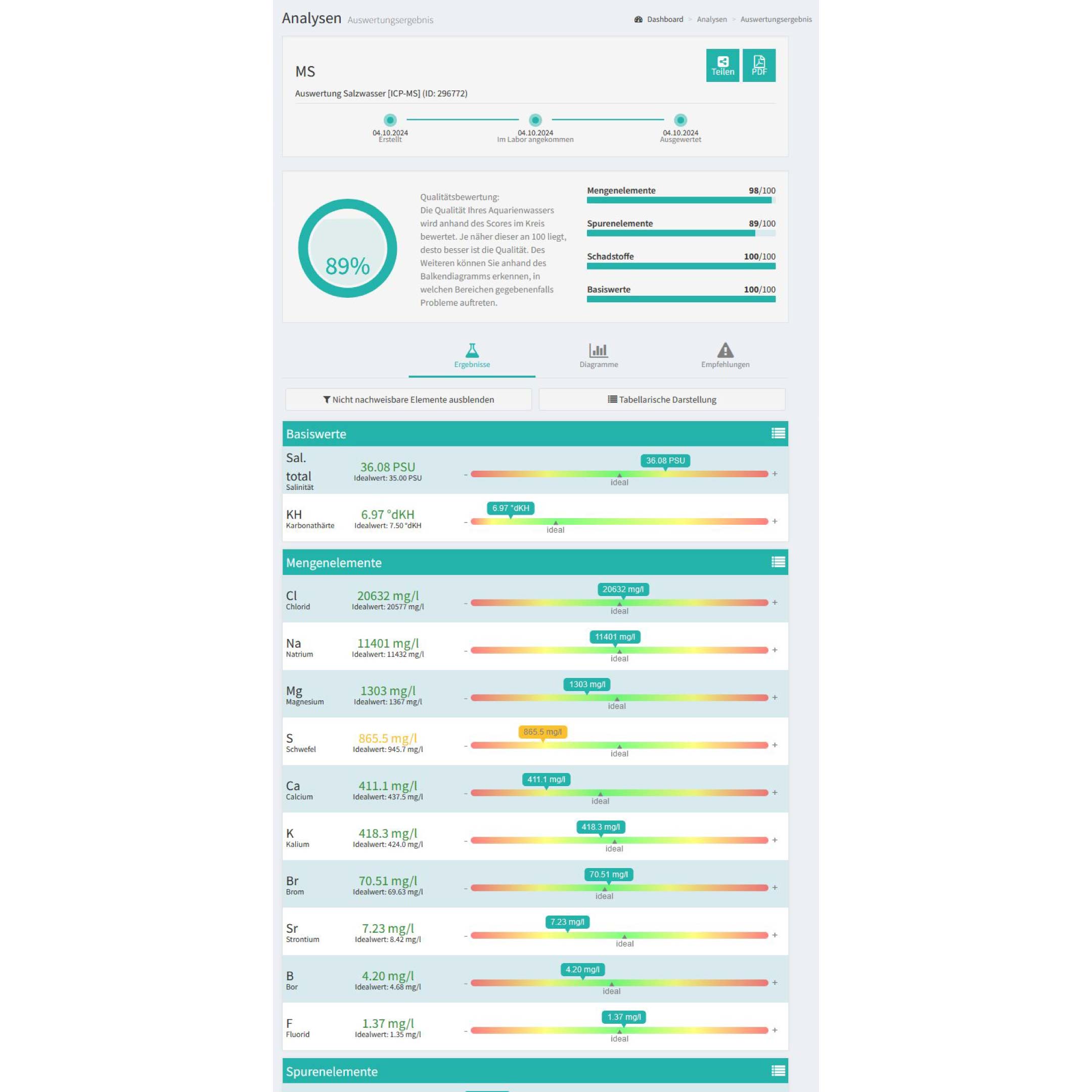 Bild von ATI ICP Laboranalyse ICP-MS Ultimate 3er-Set