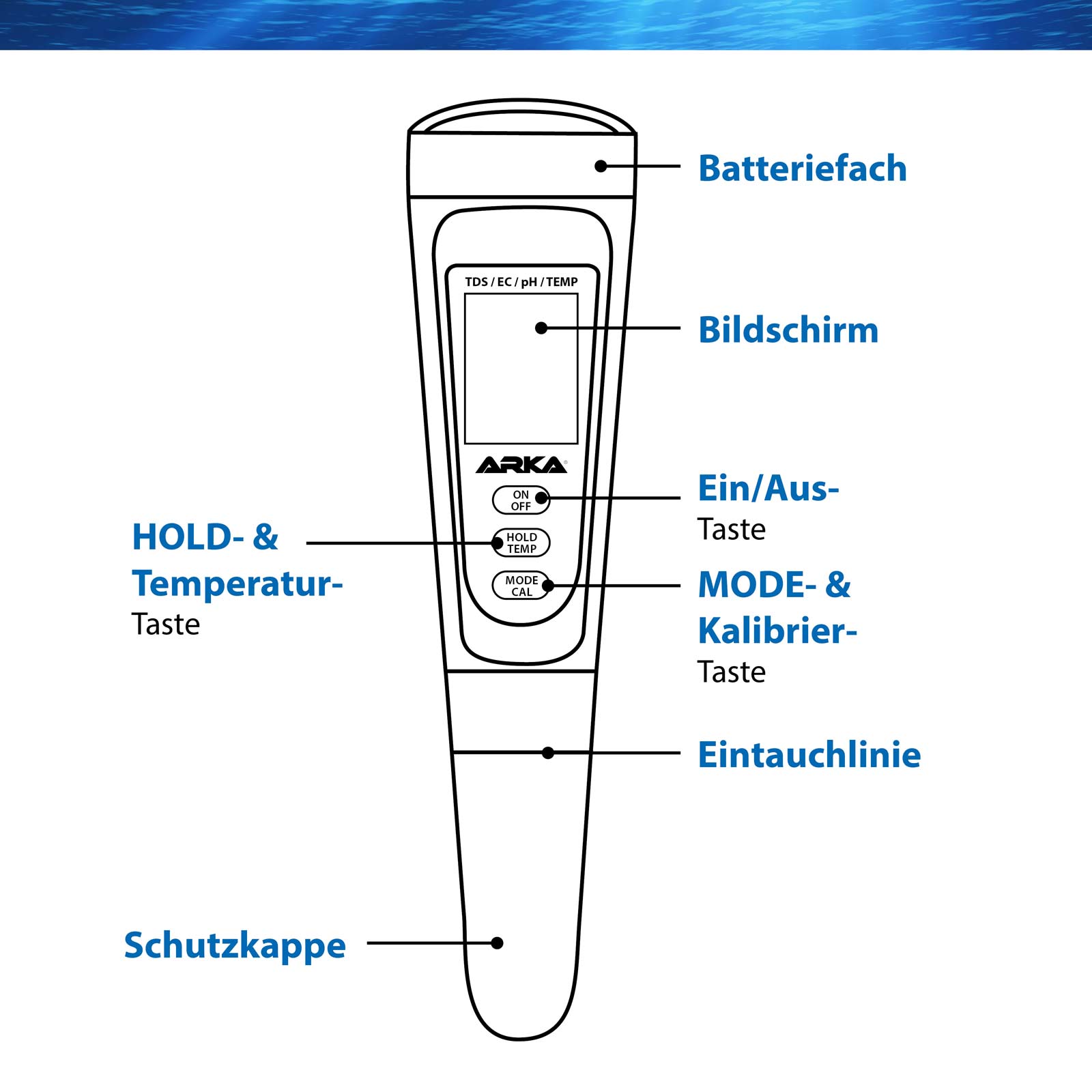 Bild von ARKA myAQUA® pH / TDS / EC - Messgerät