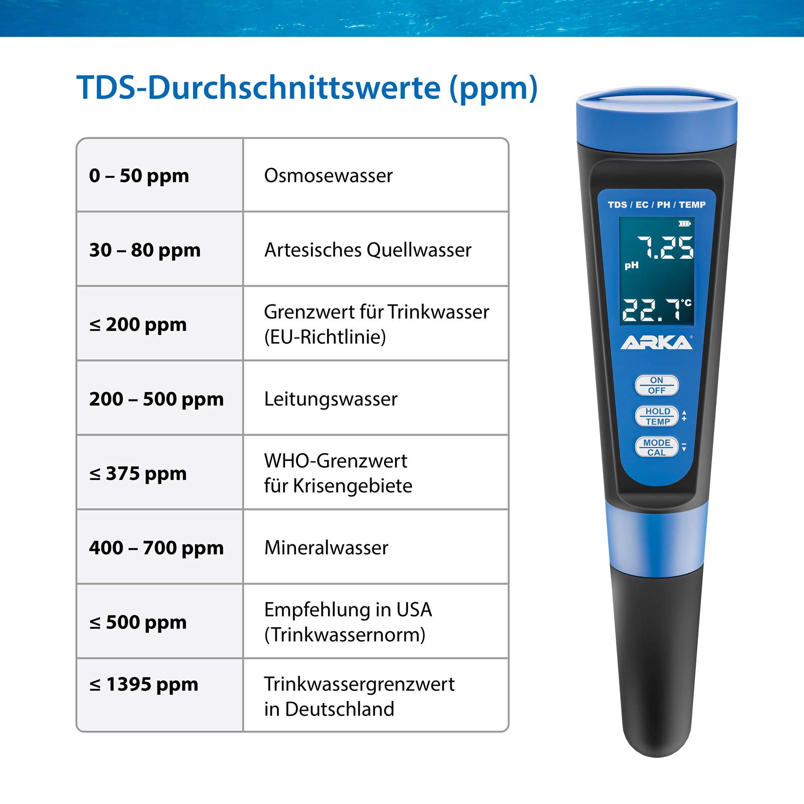 Bild von ARKA myAQUA® pH / TDS / EC - Messgerät