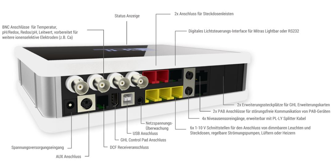 profilux4anschlussGar3Y32ZUjsSj