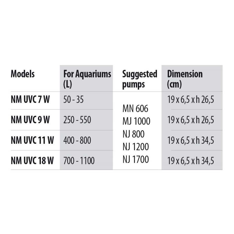 uv-filter-newa-mirror-daten Newa NM-UVC 9 W | UV-Filter für Aquarien von 250-550 Liter