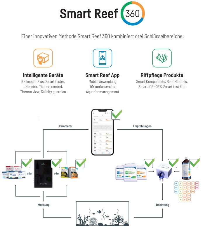 Bild Reef-Factory Smart Reef 360 Methode
